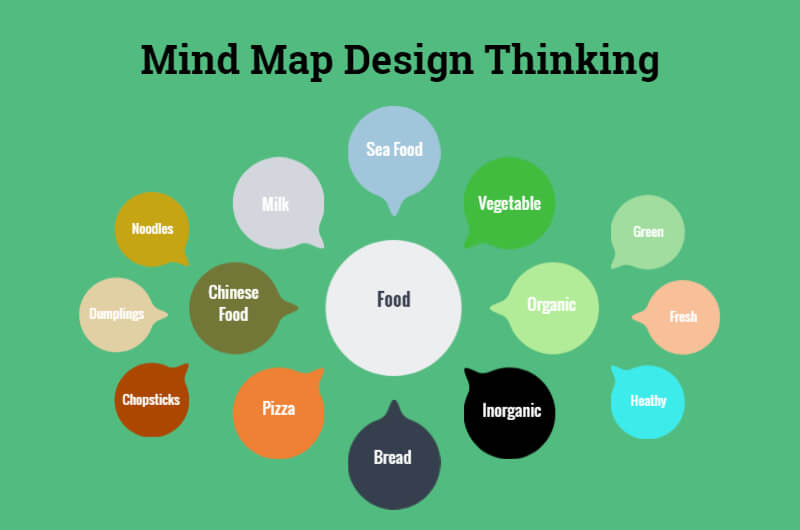 mind mapping your design thinking
