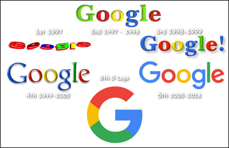 Google Logo History.