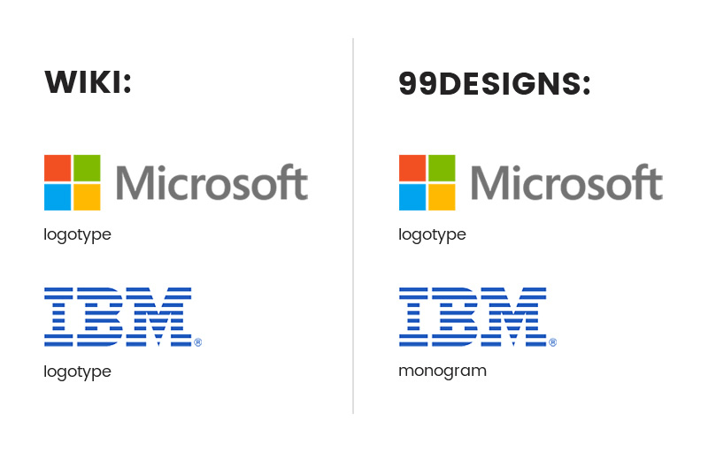 Wiki and 99designs view logotype and monogram differently