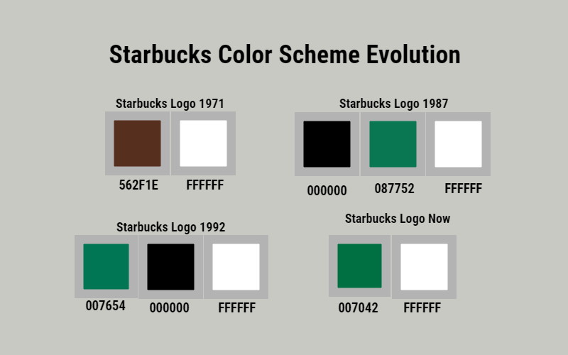 All Starbucks Color Schemes.
