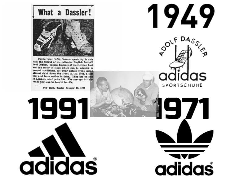 The history andevolution of Adidas logo