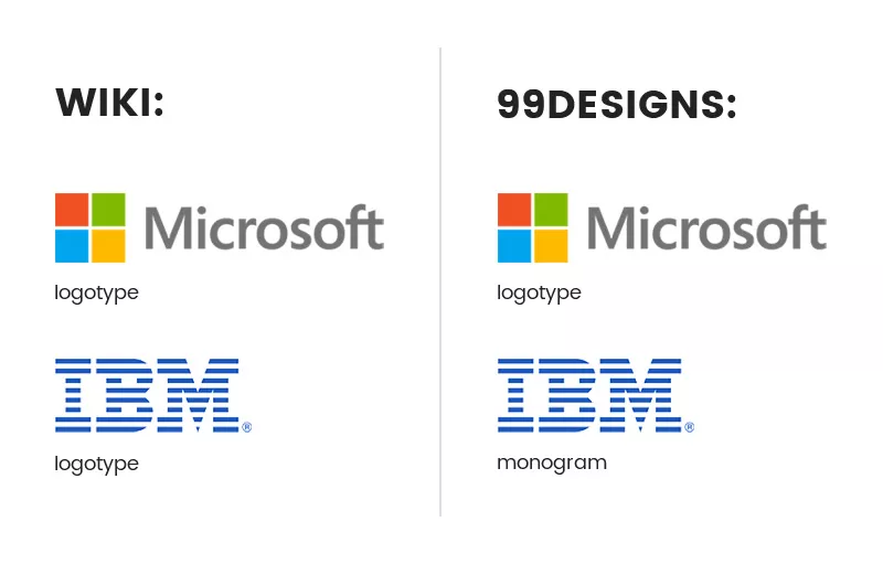 Wiki and 99designs view logotype and monogram differently