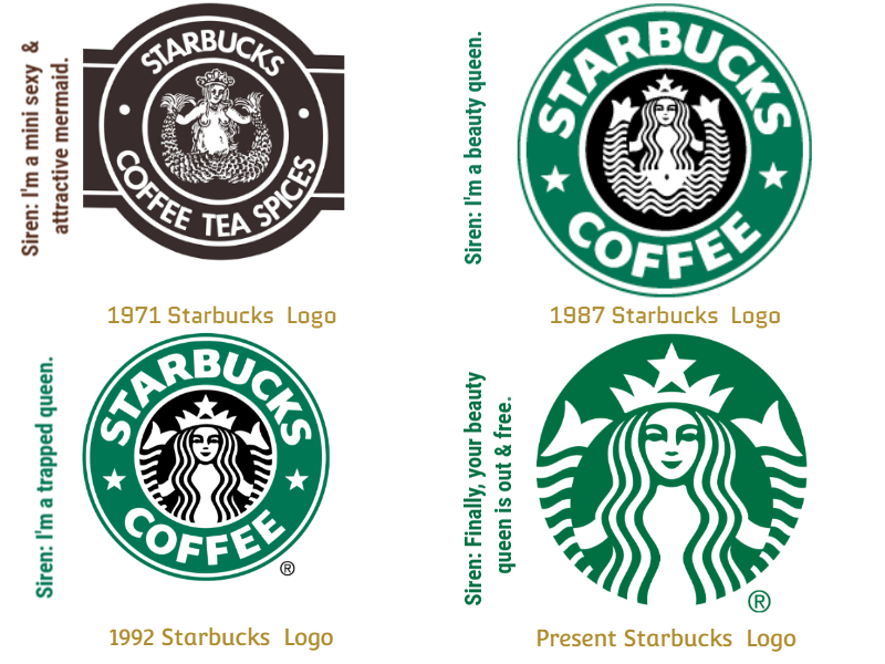 The Evolution of Starbucks Logo: 2024 Design Trends - AtOnce